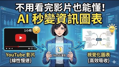 不用看完影片也能懂！用 AI 把 YouTube 秒變資訊圖表，學習效率翻倍的秘密！