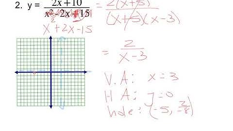 94. Graphing rational functions with removable discontinuities
