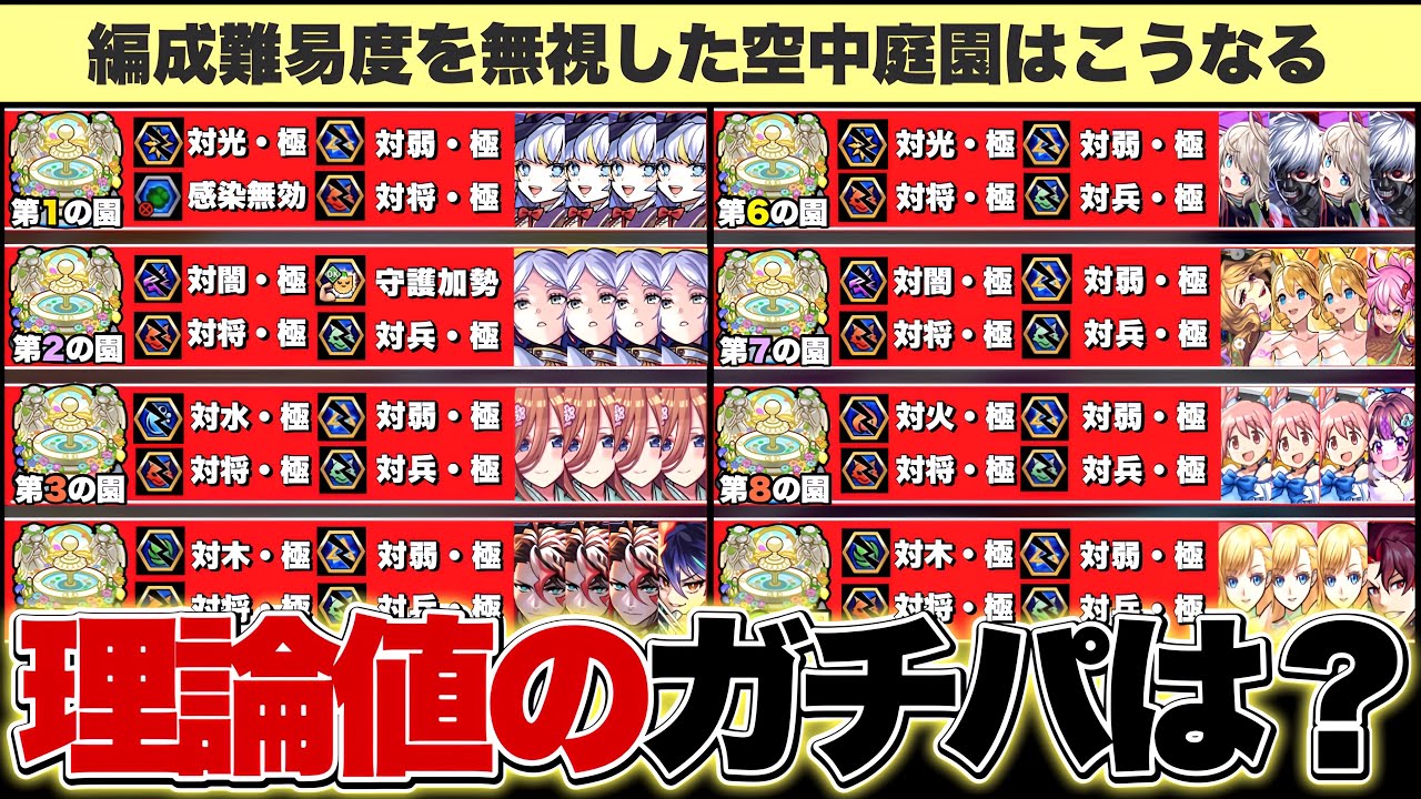 【妥協なし】編成難易度を『完全に無視』した場合、空中庭園のガチパはどうなるのか?【モンスト】