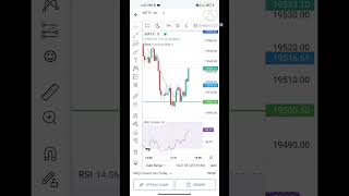 shearmarket stockmarket shorts ?? youtubeshorts optionstrading banknifty nifty niftyfuture