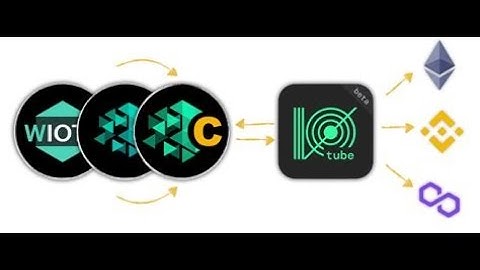 Iotx using Iotube Bridge and Mimo exchage