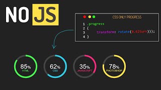 CSS Only Circular Progress Bar  | No JavaScript