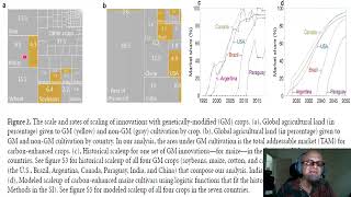 39 - Can we do Genetic Engineering on  Crops to make them Capture Additional Carbon?