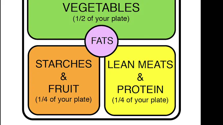 Heather's Healthy Habits:  Portion Control Tips