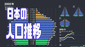 スペインの人口ピラミッド 1950 2100 単位 Unit 千人 19年推計 Youtube スペインの人口ピラミッド 1950 2100 単位 Unit 千人 19年推計 Youtube