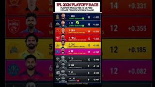 IPL 2026 Playoff Race After MI vs PBKS 🔥#IPL2026 #IPLPlayoffs #MIvsPBKS  #IPLUpdate #PlayoffScenario