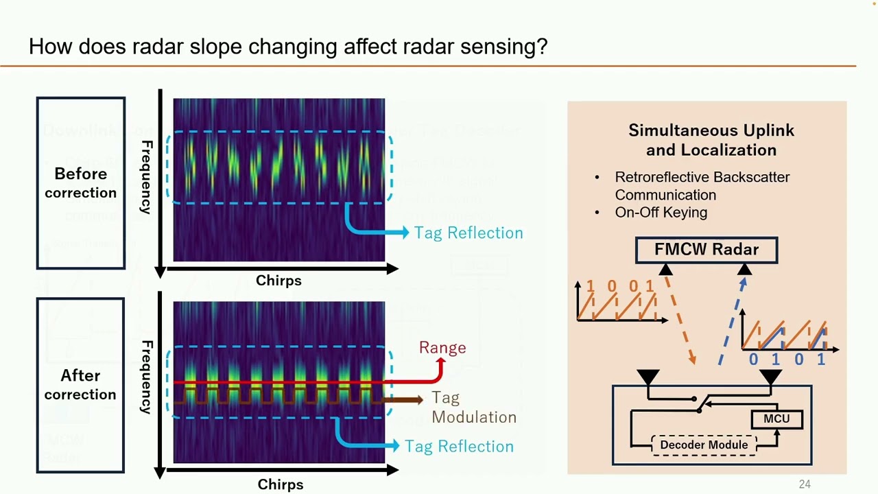 SIGCOMM'24: Integrated Radar Two-Way Backscatter Communication and Sensing with Low-Power IoT Tags