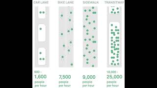 The urban mobility system is highly complex. Luckily, the basic math is fairly simple!
