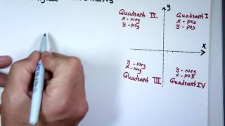 Rectangular Coordinates