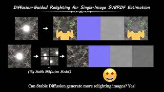 Diffusion-Guided Relighting For Single-Image Svbrdf Estimation