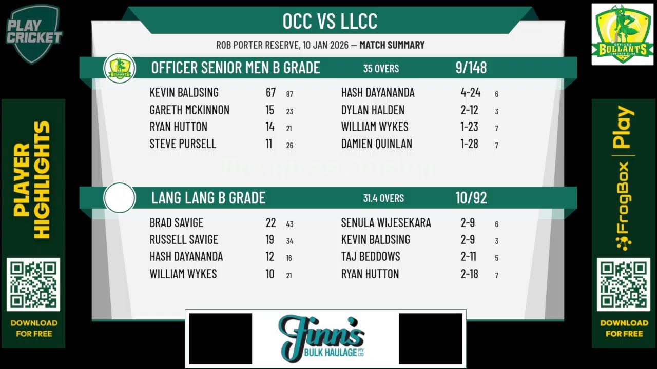 Officer Senior Men B grade v Lang Lang B Grade