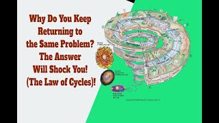 Why Do You Keep Returning to the Same Problem The Answer Will Shock You! (The Law of Cycles)