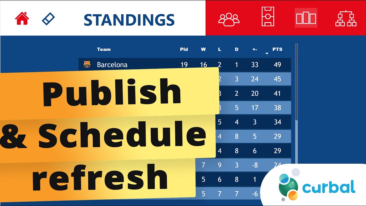FOOTBALL PROJECT #11:  Publish and schedule refresh
