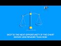 Trade entry & exit rules for Forex trading