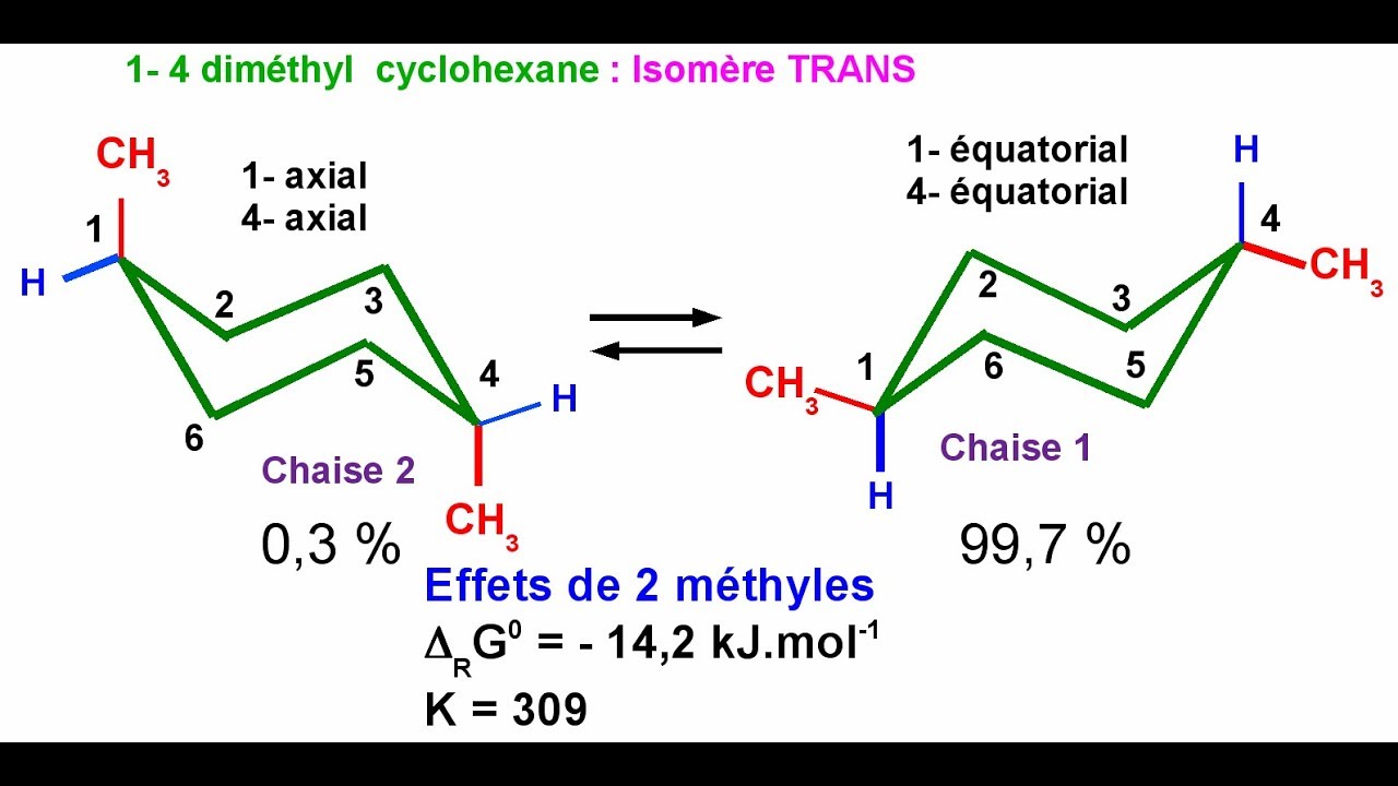 Cyclohexanes disubstitués : Isomérie Cis/Trans - YouTube