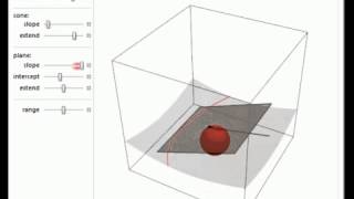 Blood Spatter Trigonometry