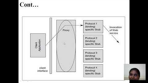 GCC UNIT-II 2.4 DETAILED VIEW OF OGSA/OGSI