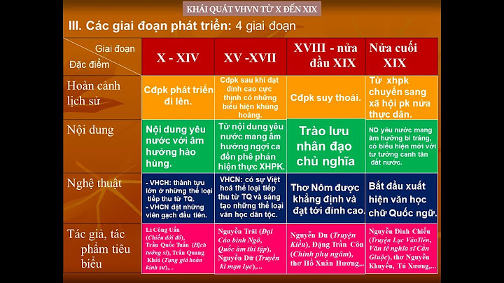 Chương trình văn học việt nam từ 10-12 năm 2024