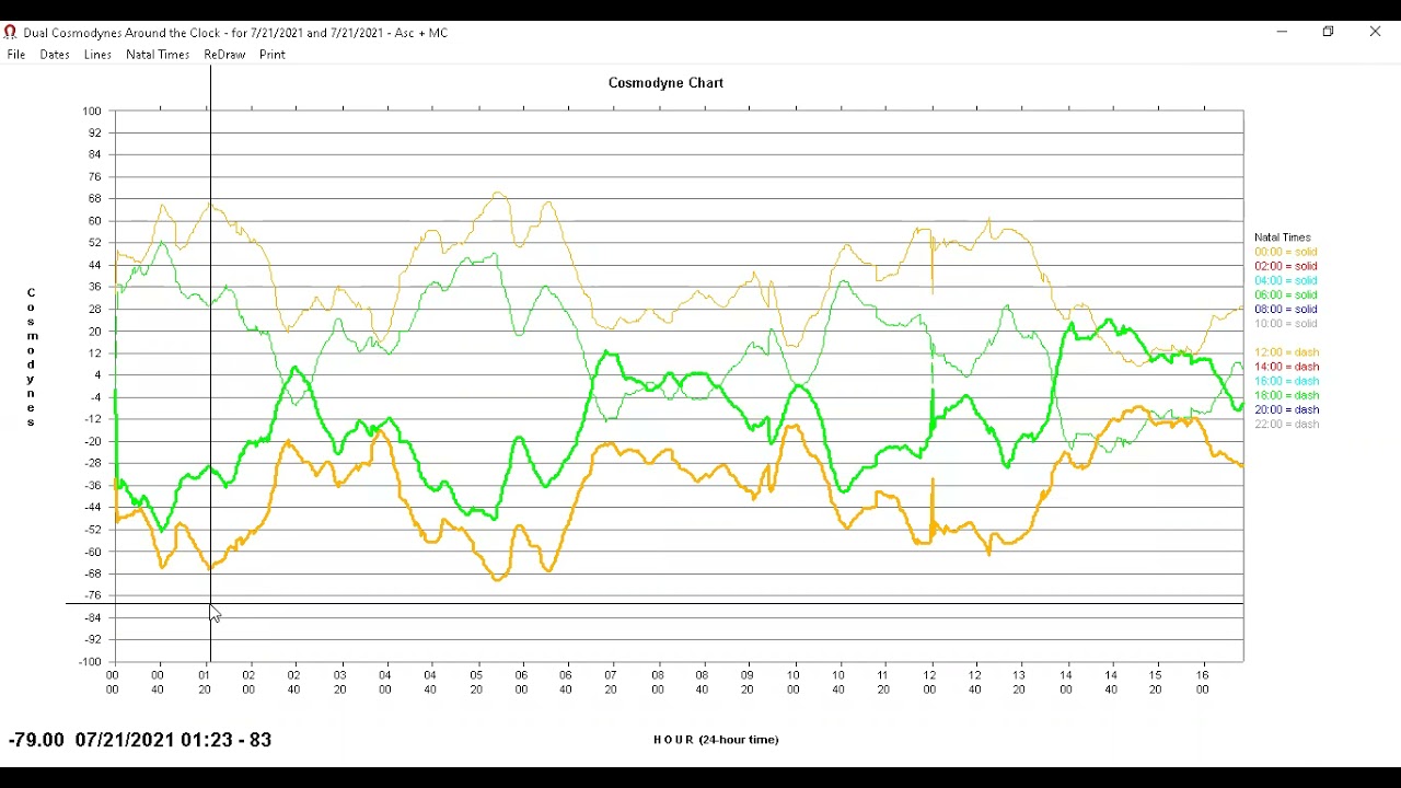 Wednesday 7-21-21 Cosmodyne pivots