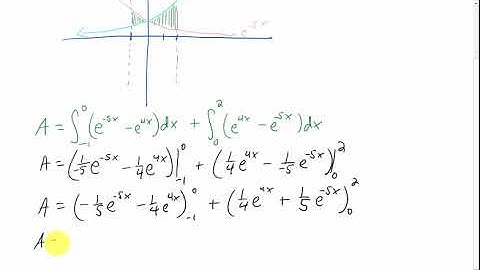 Find the area of the region bounded by the graphs y=e^4x, y=e^-5x, x=-1, x=2