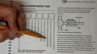 Irrigation Design Capacity and Working Pressure Worksheet