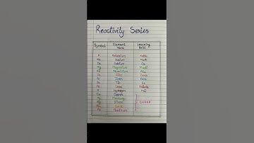 BEST TRICK TO LEARN REACTIVITY SERIES OF METAL #shorts #ytshorts #science #viral  #reactivityseries