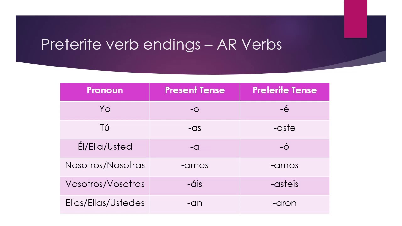 ar-verbs-in-the-preterite-tense-youtube