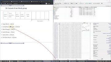 8.2 UNIX File System Overview, boot block, bootable Linux partition