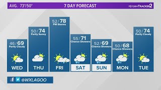 Cold and cloudy Tuesday in Spokane before sun returns  Wednesday