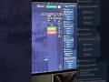 Trading AI BOT for Pocket Option / Binary options #trading #binaryoptions #pocketoption