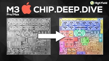 Apple M3, M3 Pro & M3 Max — Chip Analysis