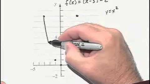 Ch2 #9 ChapterTestPrepVideos Sullivan Precalc UC Concepts 3e