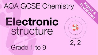 AQA GCSE Chemistry: Electronic structures | Electron shells and configurations