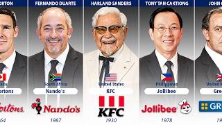 Founders Of Fast Food Companies