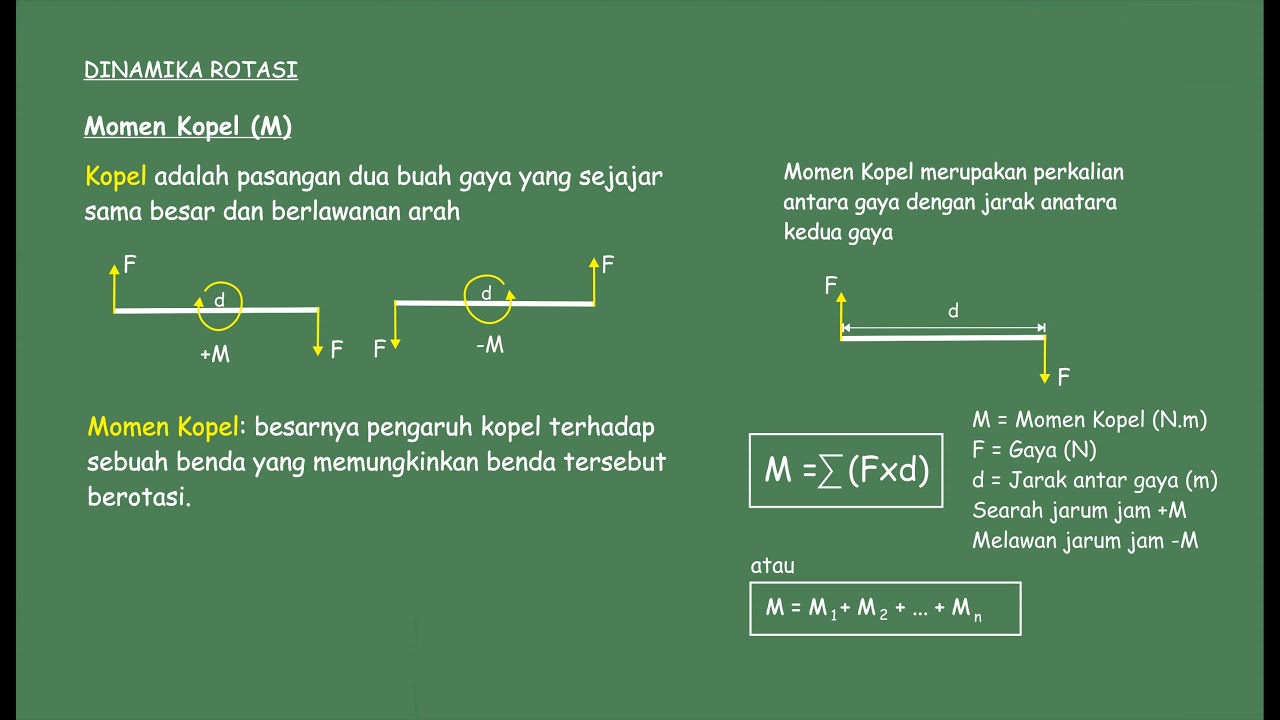 Momen Kopel Moment Of A Couple waktunya Bagi Pasangan YouTube momen-kopel-moment-of-a-couple-waktunya-bagi-pasangan-youtube