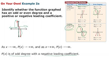 6 7 Investigating graphs of polynomial functions