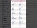 Car Brands & Their Countries of Origin 🚘