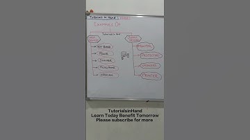 Input Output devices #shorts #short #viral #shortsvideo #shortvideo #trendingshorts #shortfeed #sort