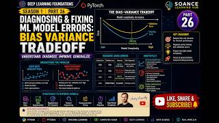 Diagnosing Fixing ML Model Errors Bias Variance Tradeoff | Season 1 | Part 26
