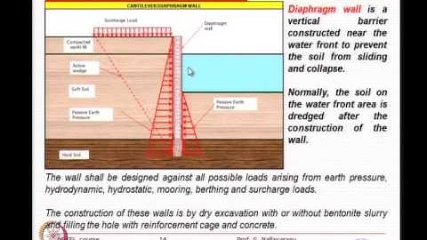 Mod-01 Lec-01 Basics of Soil Mechanics I