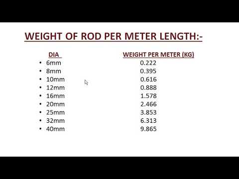 Tata Tiscon Rod Weight Chart