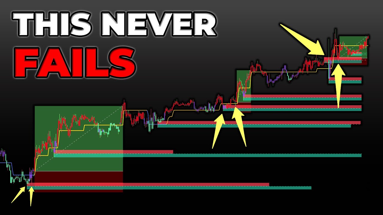LuxAlgo Pullback Strategy Using Smart Money Concepts ( Tested - it WORKS )