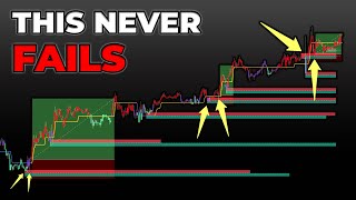 Celebrity LuxAlgo Pullback Strategy Using Smart Money Concepts ( Tested - it WORKS ) Wealth