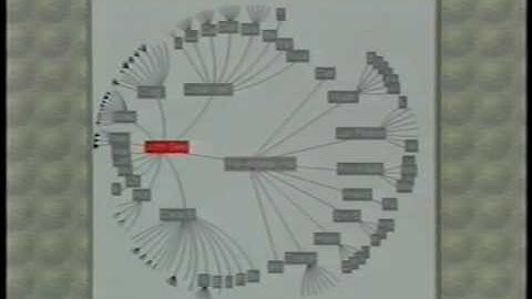 Hyperbolic Tree Browser - CHI 1995 - Ramana Rao & John Lamping