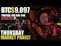 BITCOIN PRICE TECHNICAL ANALYSIS 16th May 2019 - YouTube