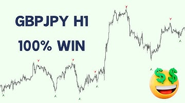 Best Forex Binary Indicator |  Mt4 Trading System | No Repaint Trend Indicator