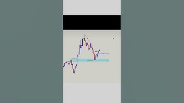 Easiest way to start trading in 2025!!👮📈#trading#daytrading #daytrader #trader#gambling