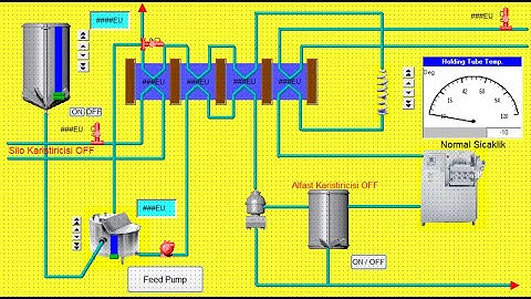 SCADA Sistemlerine Giriş - Ders 1