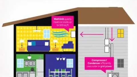 Midea Mini Split Error Codes in Mini Split Warehouse.