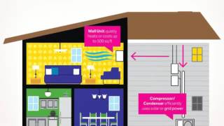 Midea Mini Split Error Codes in Mini Split Warehouse. Comfort Aire Mini Split Error Codes In Mini Split Warehouse